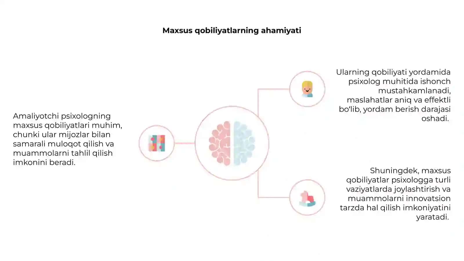 Amaliyotchi psixologning maxsus qobiliyatlari 4