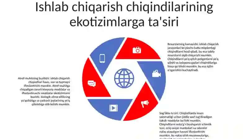 Atrof Muhitni Ishlab Chiqarish Chiqindilaridan Muhofaza Qilish 4