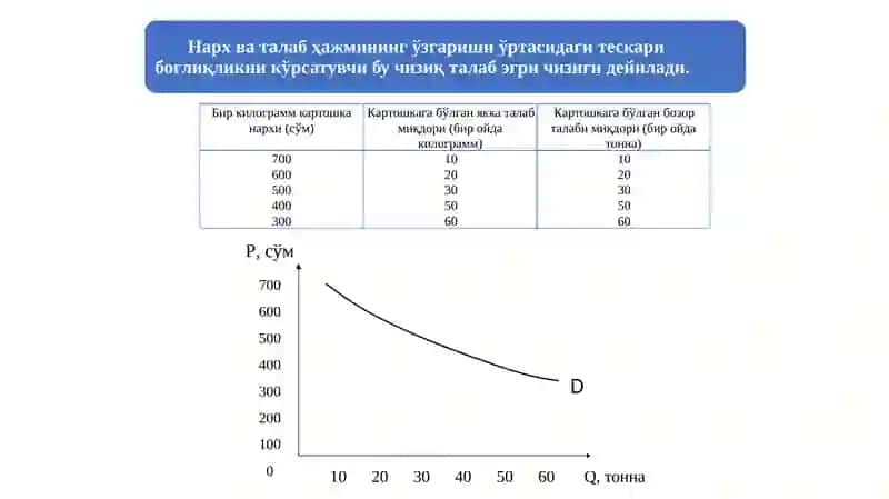 Товарлар 4
