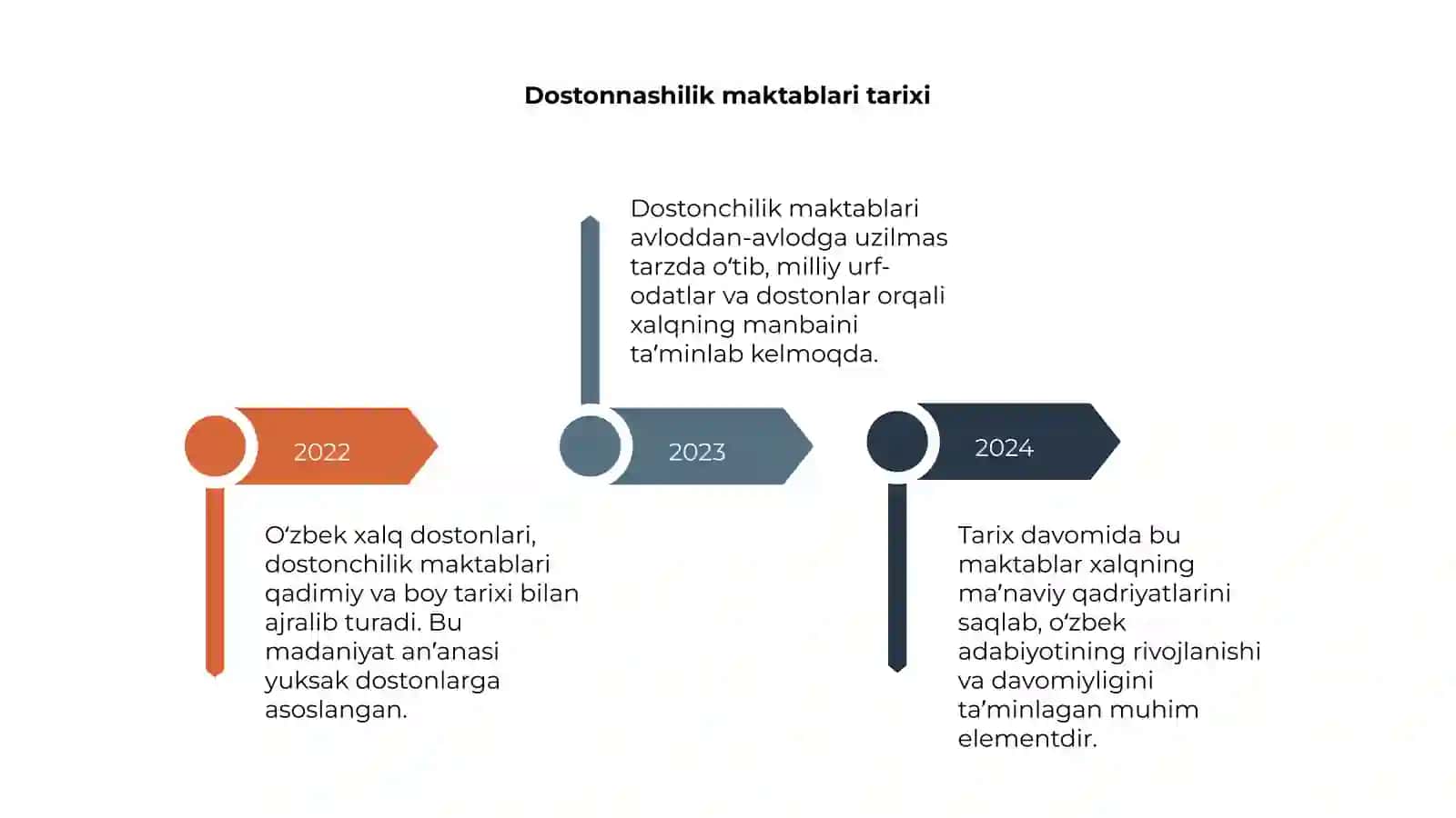 Oʻzbek xalq dostonlari haqida umumiy ma'lumot 4