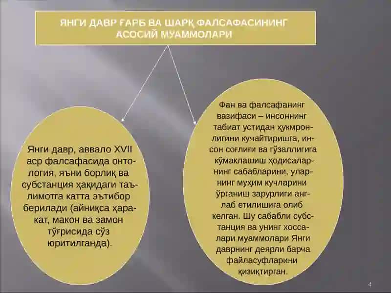 ЯНГИ ВА ЭНГ ЯНГИ ДАВР ФАЛСАФАСИНИНГ ТАБИИЙ-ИЛМИЙ АСОСЛАРИ 4