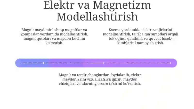 Power pointda grafika redaktori(fizikada namoyishi tajribalar misolida) 4