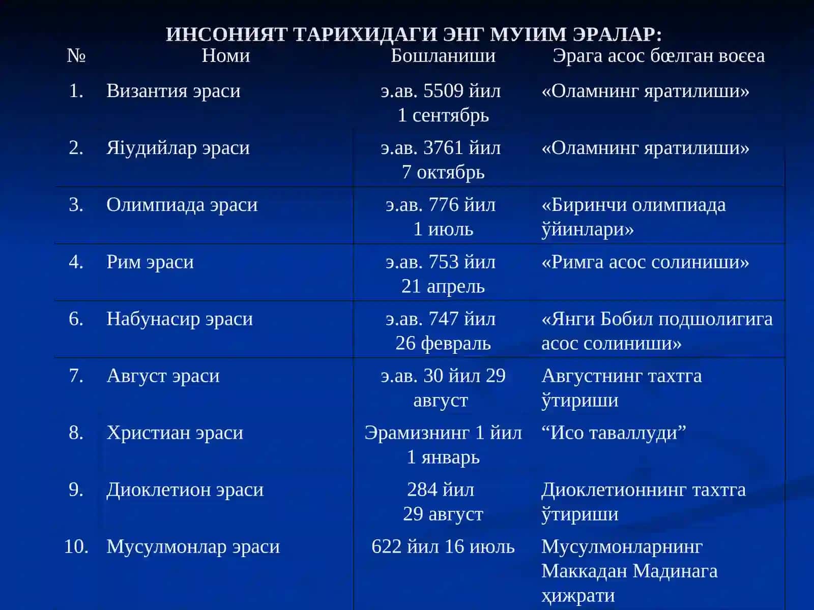 Календарлари Мавзуси 4