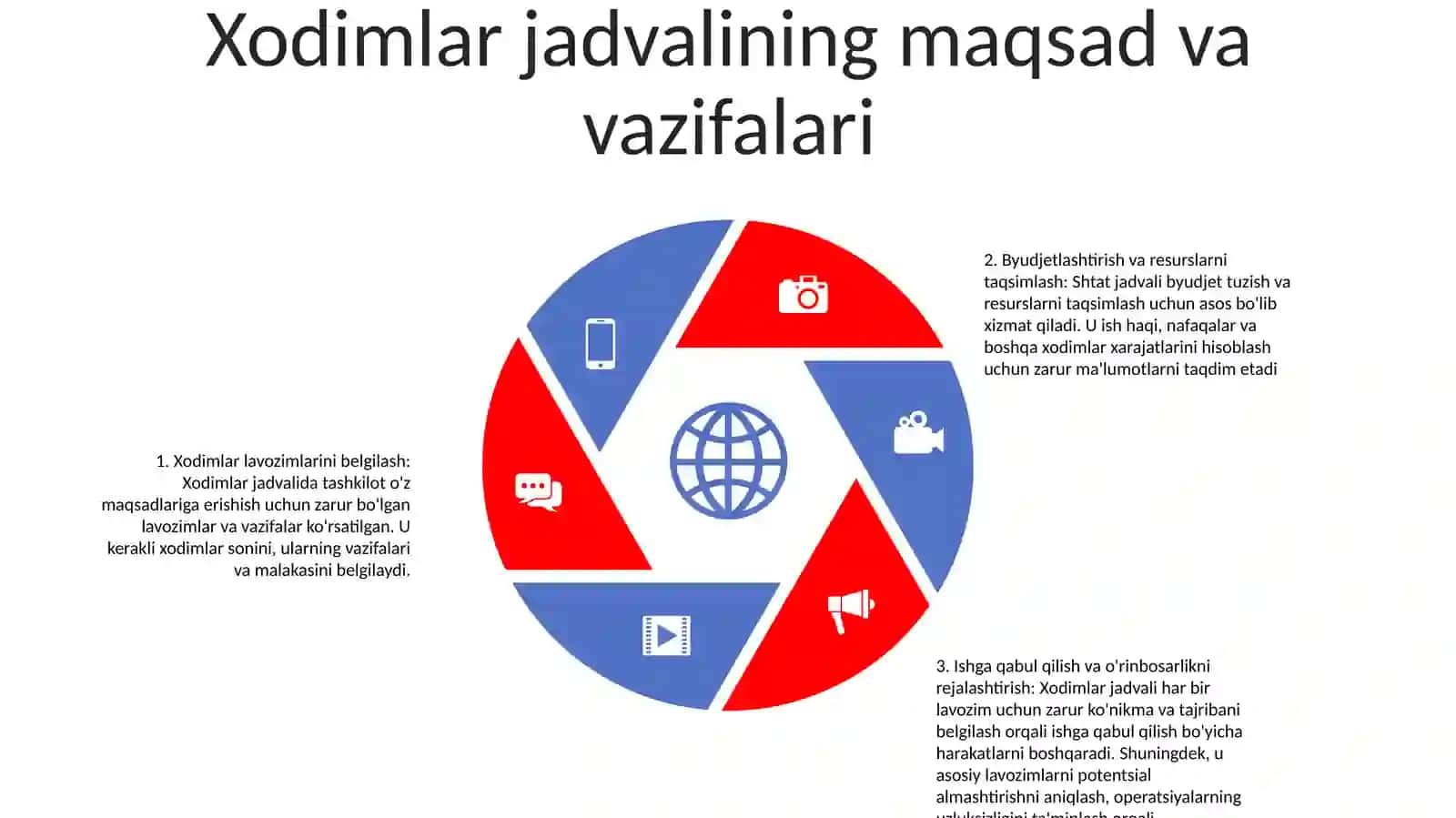 Byudjet Tashkilotlarida Shtatlar Jadvalini Tuzishning Hususiyatlari 4