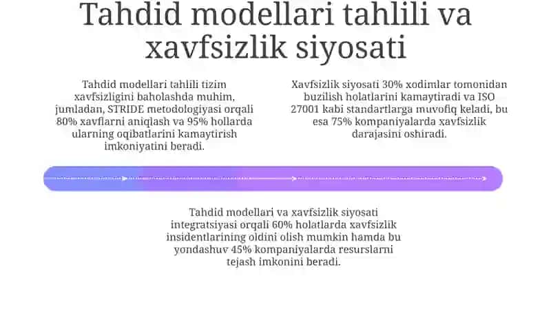 Axborot xavfsizligi sohasidan o'rganganlarim 4