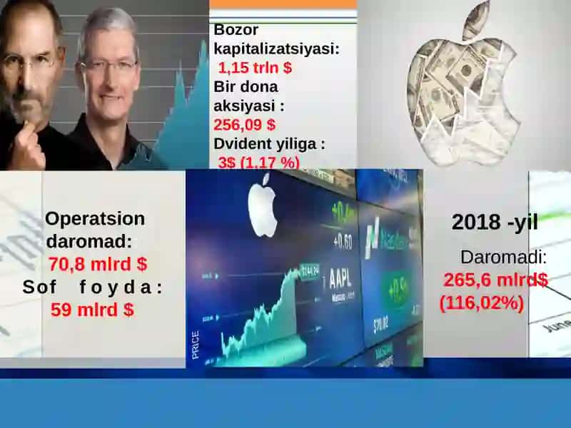 APPLE 4