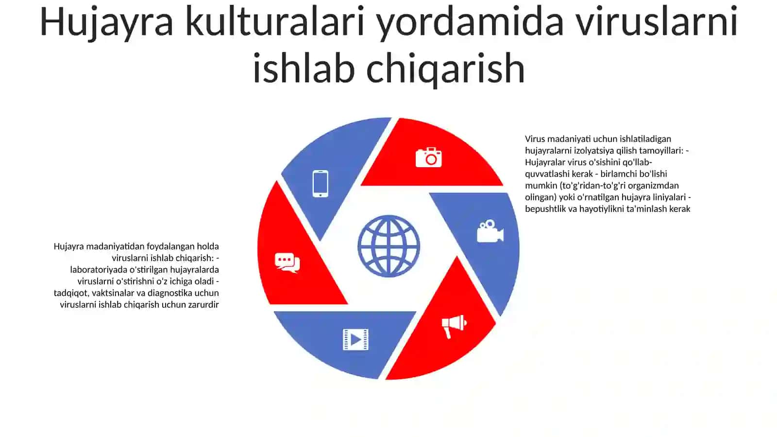 Viruslarni Ajratib Olishda Qo'Llaniluvchi Hujayra Kulturalari 4