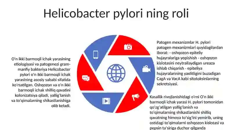 Oshqozon Yara Kasalligi Etiologiyadi Va. Patogenezidagi Zamonaviy Aspektlar 4