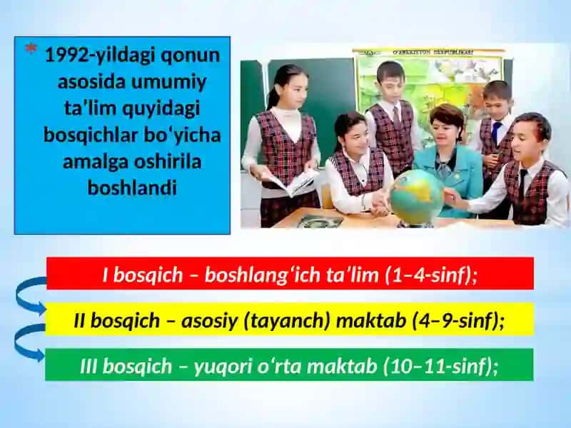 O‘zbekistonda yoshlarga oid davlat siyosati 4