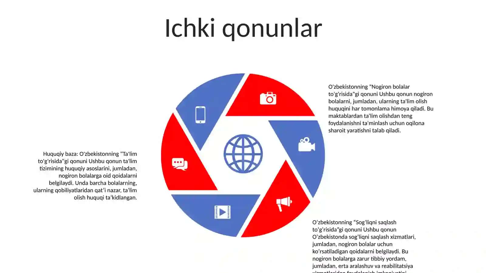 Imkoniyati Cheklangan Bolalarning Talmga Jalb Etishni Huquqiy Asoslari 4