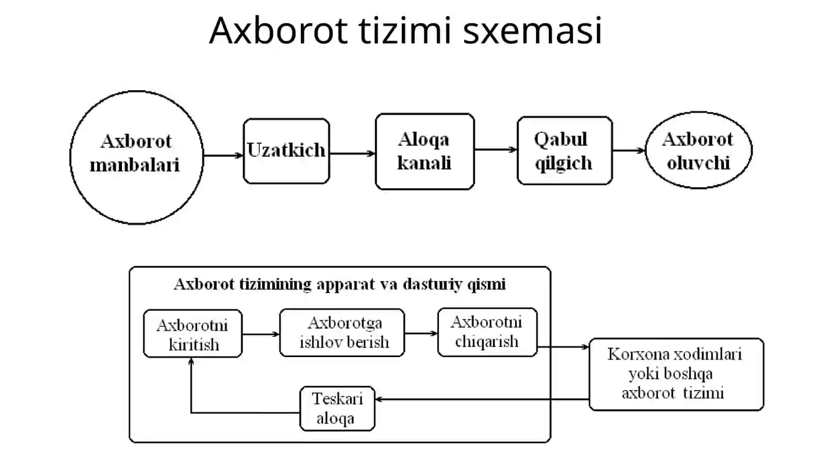 Axborot tizimlari va axborotlarni boshqarish 4