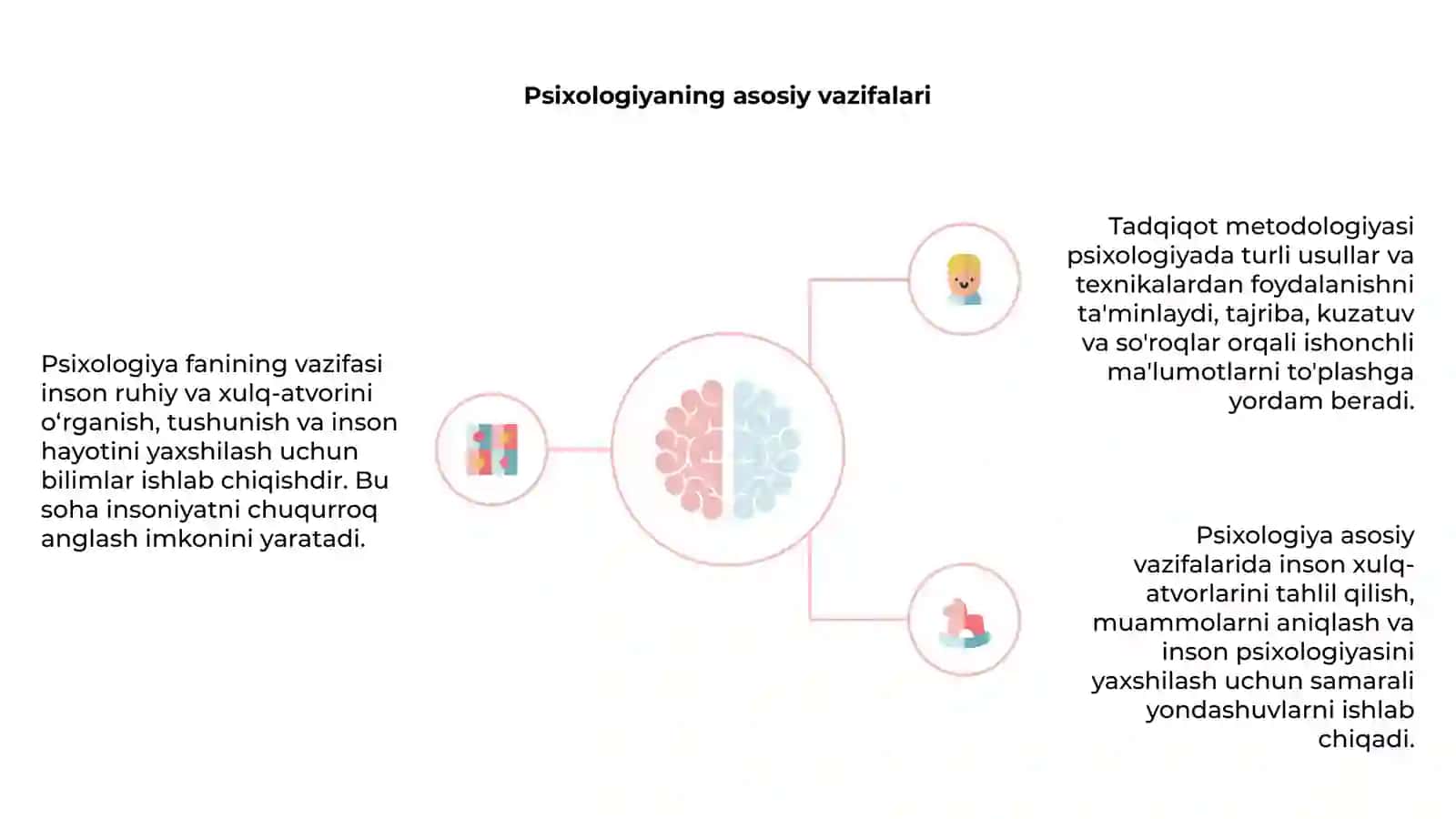 Psixologiya faning predmeti vazifasi va tadqiqot metologiyasi 4