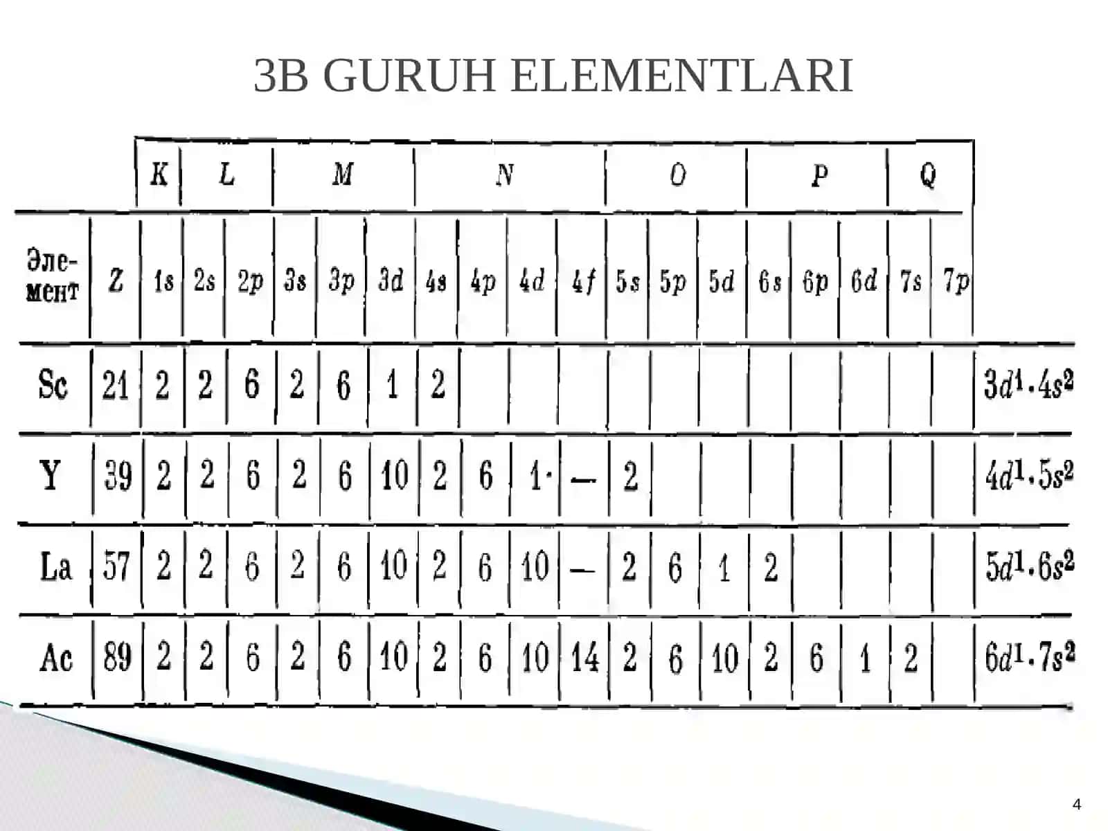 Davriy sistemaning III B guruh elementlari 4