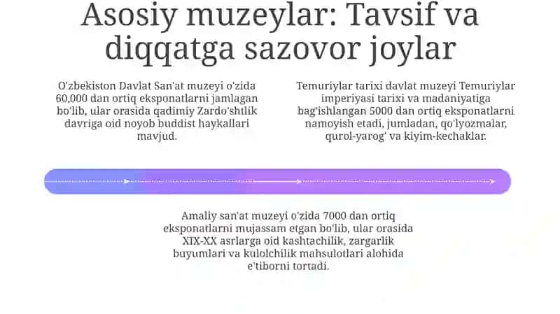 Toshkent shahrida joylashgan muzeylar faoliyati 4