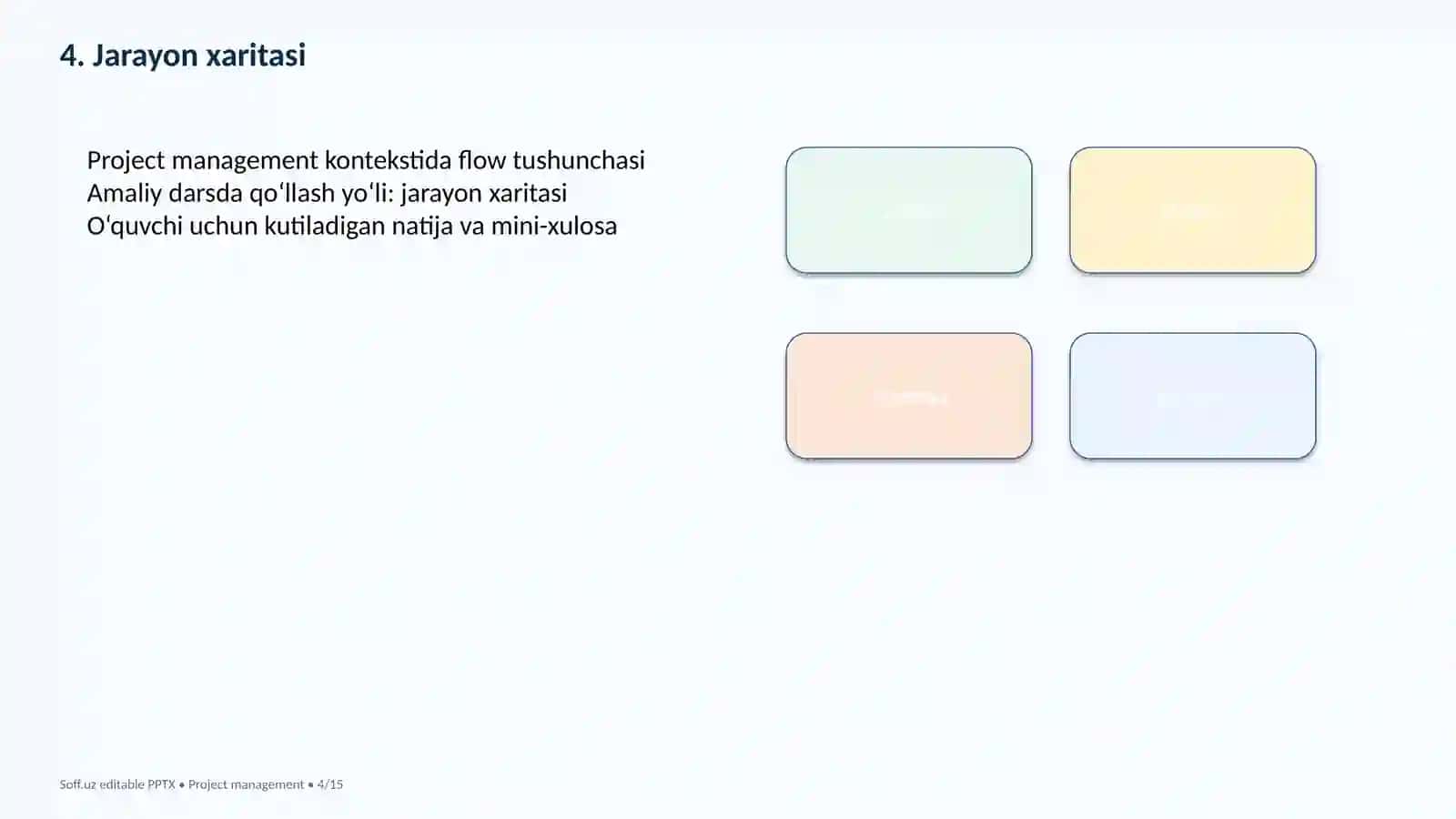 Kanban bilan loyiha boshqaruvi — 15 slayd 4