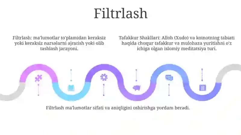 Tafakkur Shakllari 4