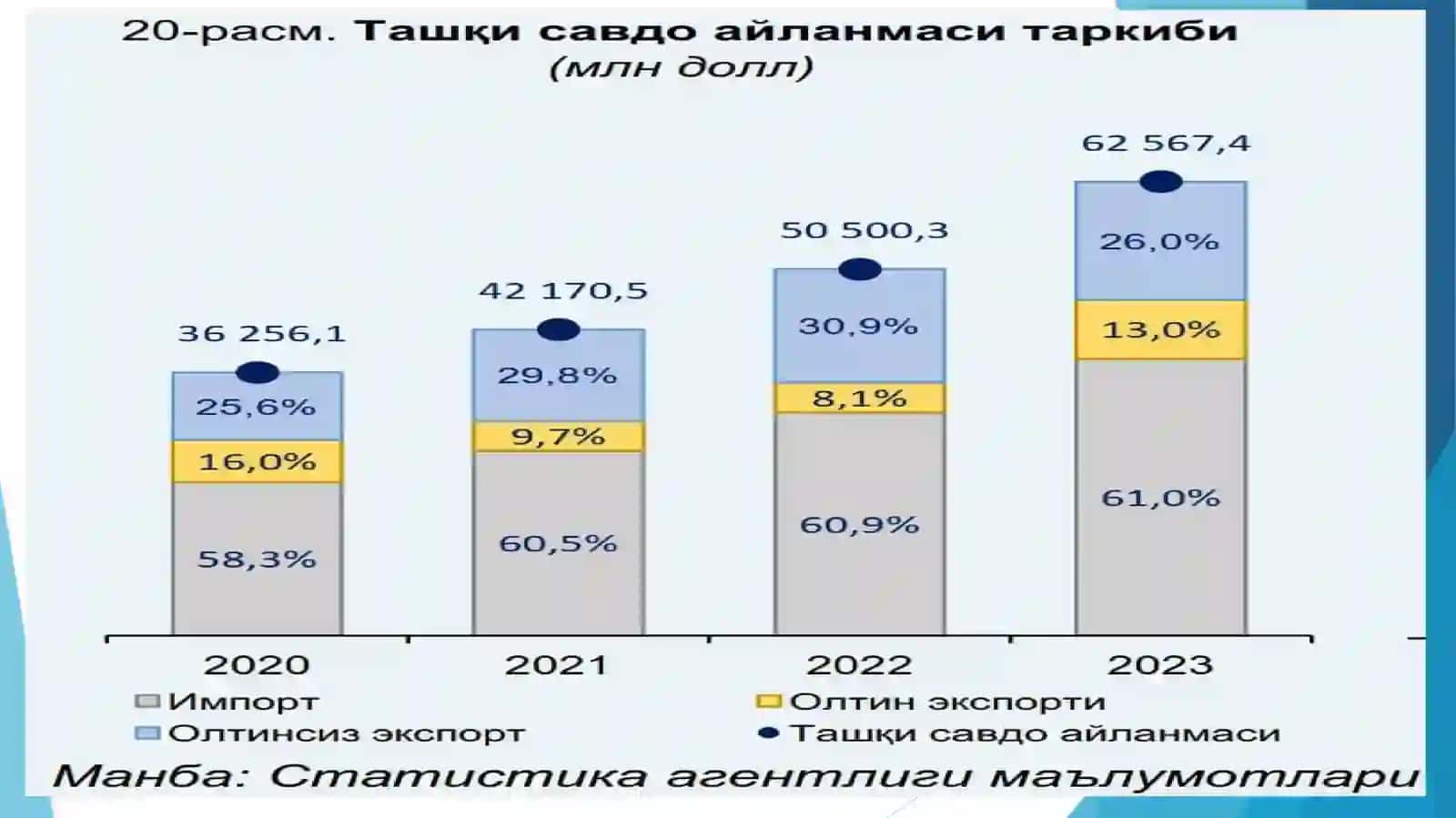 ҲОСИЛАВИЙ ҚИММАТЛИ ҚОҒОЗЛАР БОЗОРИ 4