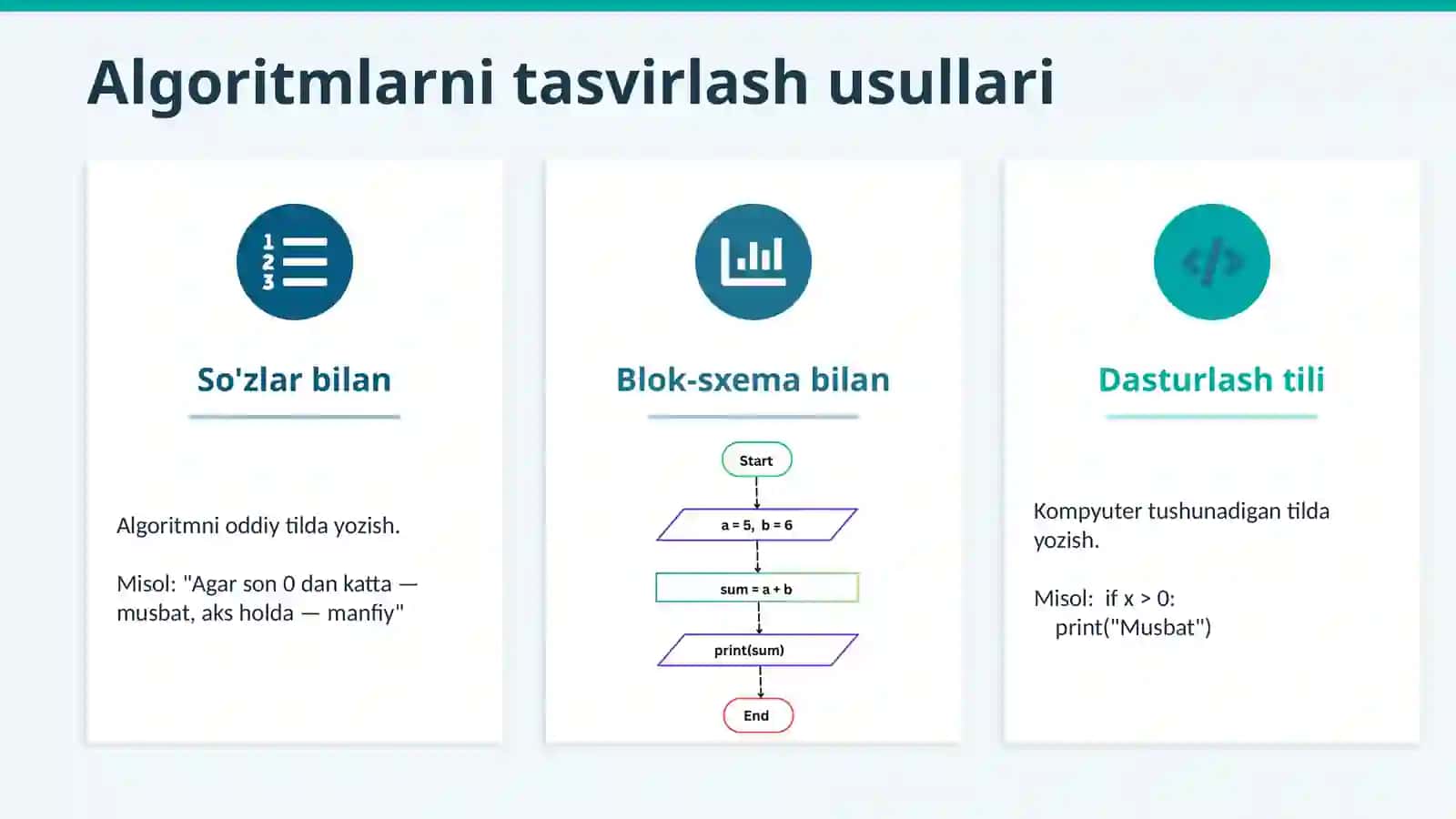 ALGORITMLARNI QO'LLASH VA ULARNING XUSUSIYATLARI 4