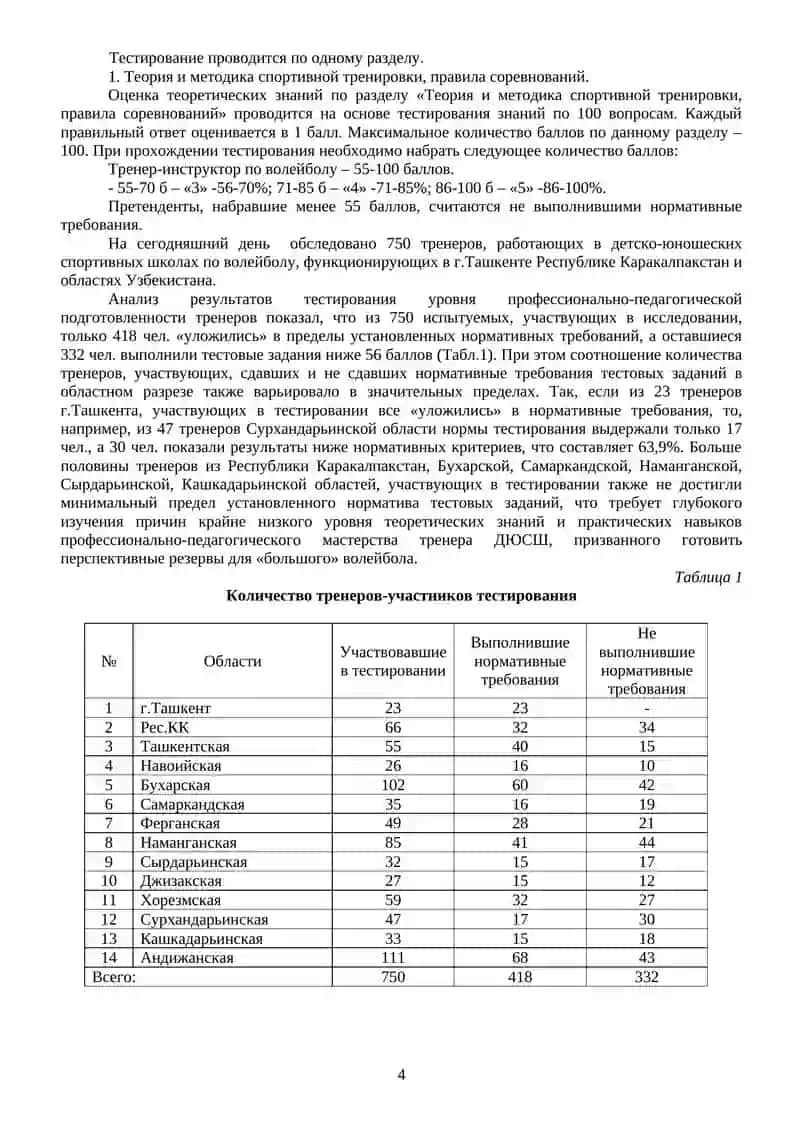 Мақолада волейболга ихтисослашган БЎСМларда фаолият кўрсатиб келаётган бир гуруҳ тренерларнинг касбий-педагогик таёргарлиги табақалаштирилган тест синовлари асосида тахлил қилинган 4