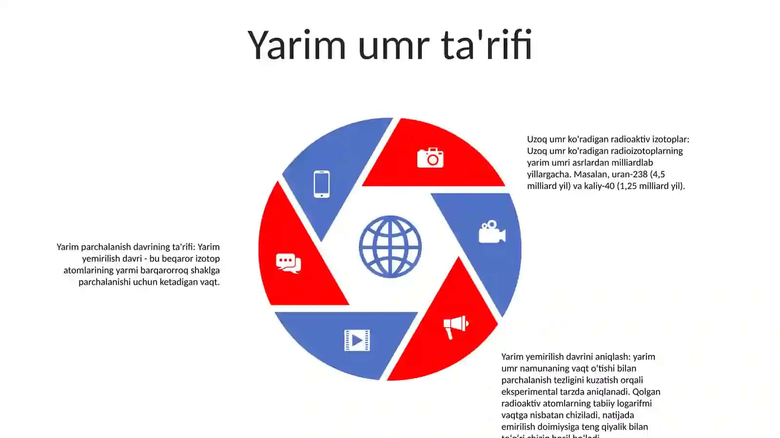 Radioaktiv Izatopning Yarim Yemirilish Davri 4