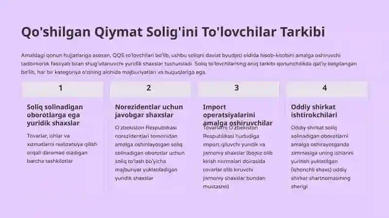 Qo'shilgan Qiymat Solig'i: Respublika Soliq Tizimining Asosiy Ustuni 4
