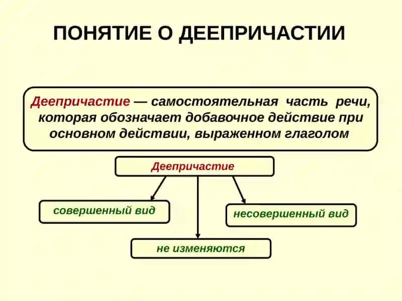Деепричастие 4