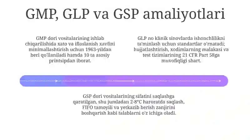 Farmatsevtika sifat tizimi (FST) 4
