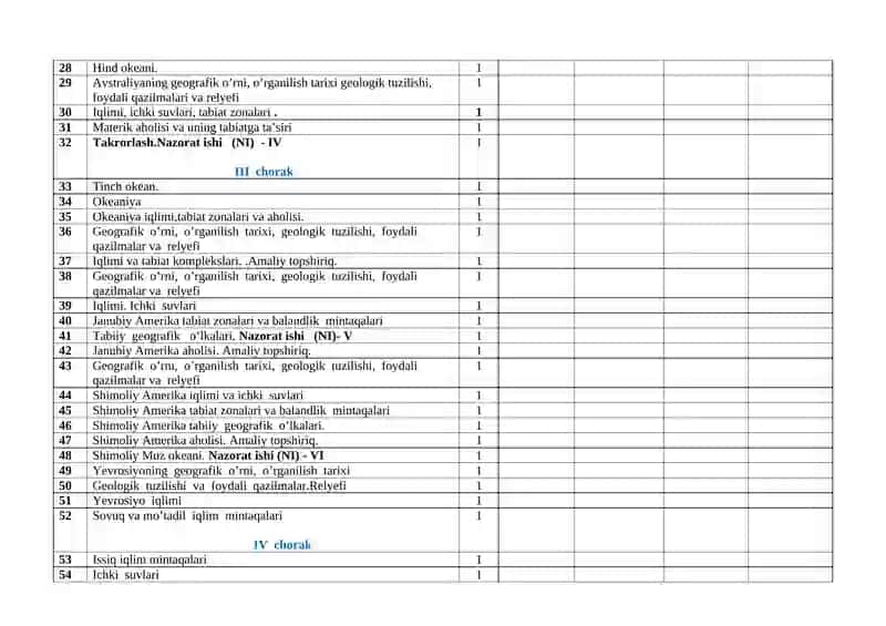 5-sinflar uchun GEOGRAFIYA fanidan ish rejasi. 4
