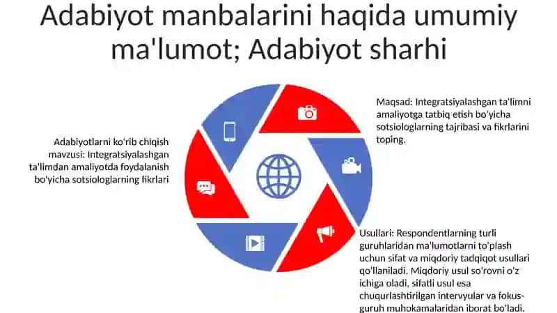Integratsiyalashgan Ta'Limni Amaliyotga Tatbiq Etish Bo'Yicha Turli Guruhlarga Mansub Respondentlarning Fikrlarini Aniqlashga Qaratilgan Sotsiologik Tadqiqotlar 4