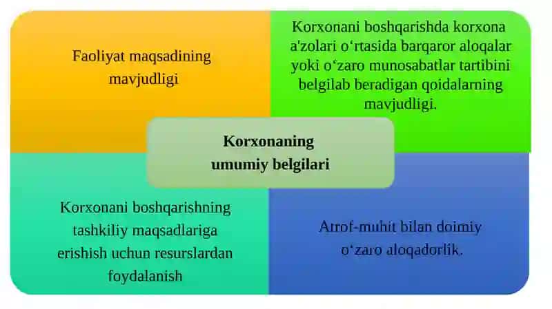Korxona - tadbirkorlikning tashkiliy ko‘rinishi 4