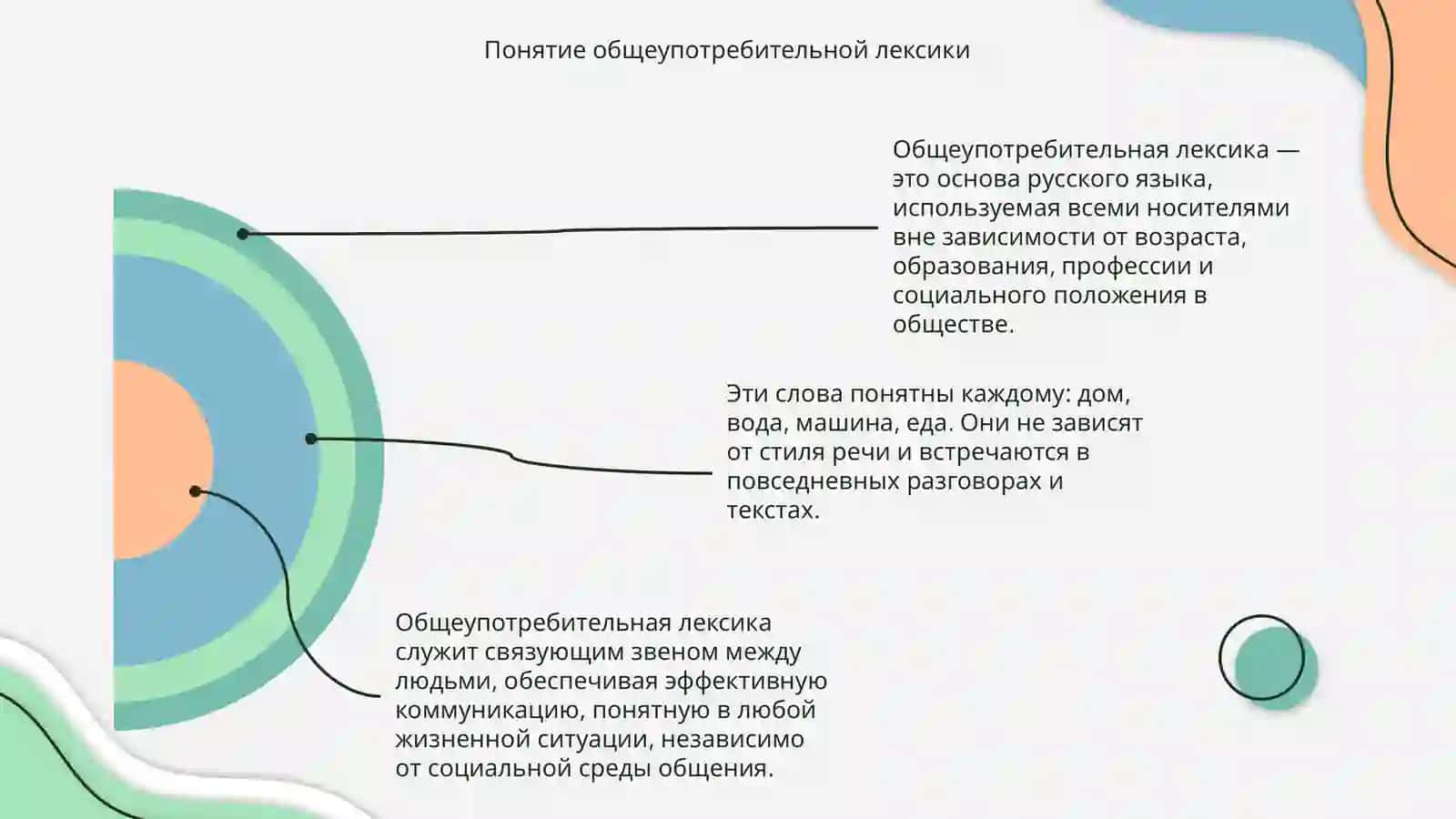 Ограниченная и общеупотребительная лексика 4