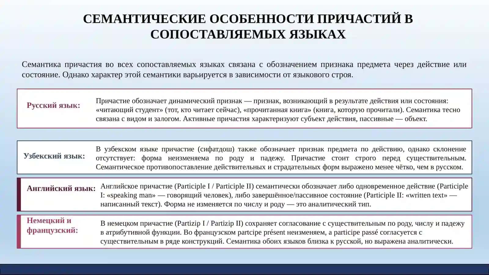 Самостоятельнаяработа по дисциплине: Сравнительно- Сопоставительное языкознание 4