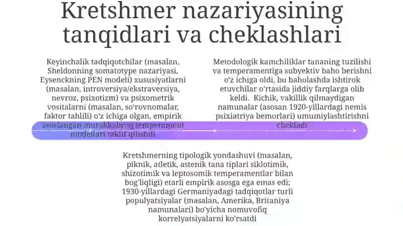 Temperament 4