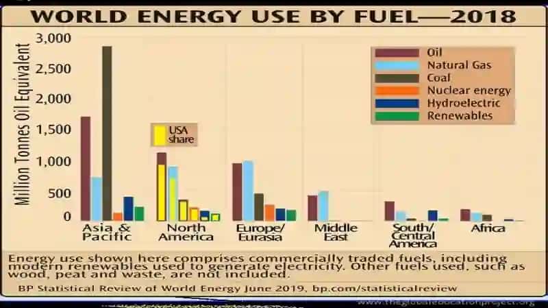 Sanoatda Energiya Samaradorligi 4