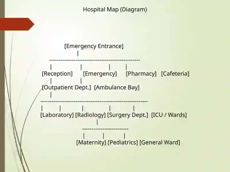 Hospital Map with English Directions 4