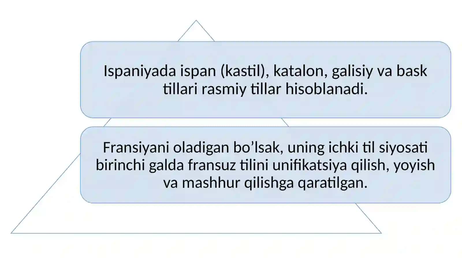 O‘zbekistondagitilsiyosatinidavrlashtirish 4
