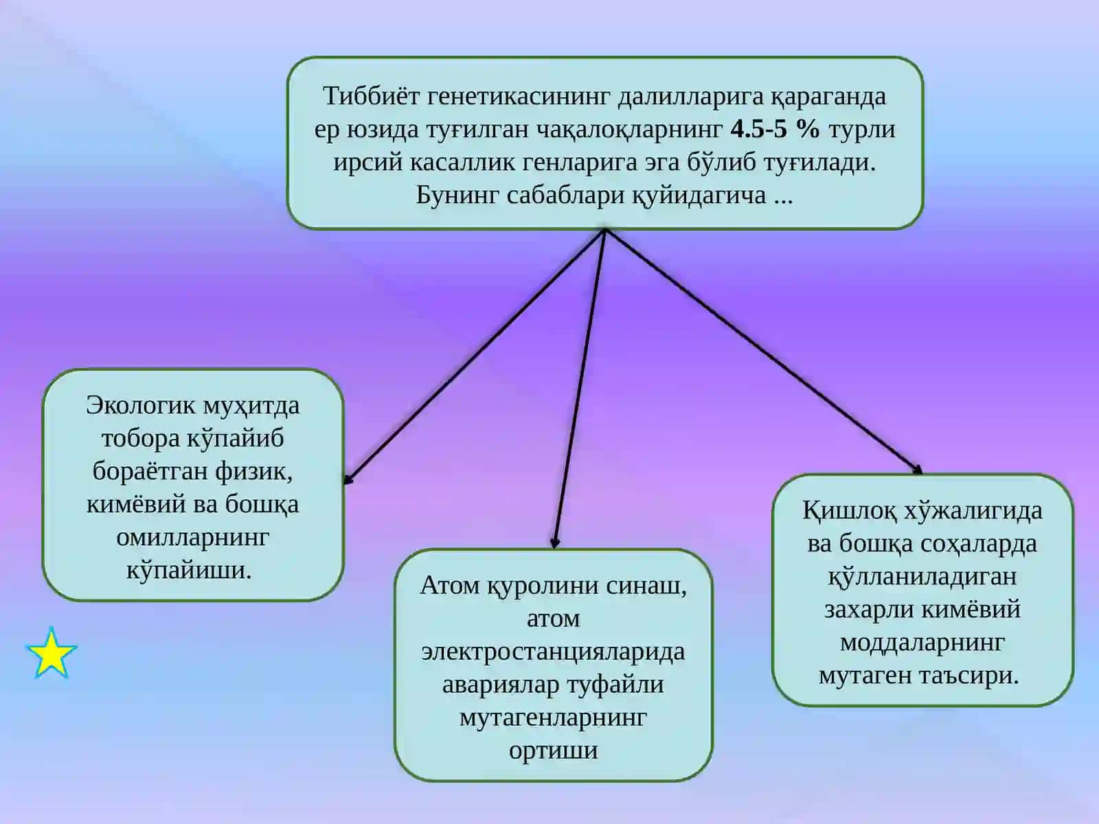Одам генетикаси ва унинг методлари 4
