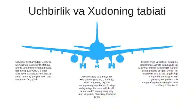 Xristianlikning Paydo Bo‘Lishi, Aqidalari, Asosiy Yo‘Nalishlari, TaʼLimotlari Va Manbalari 4