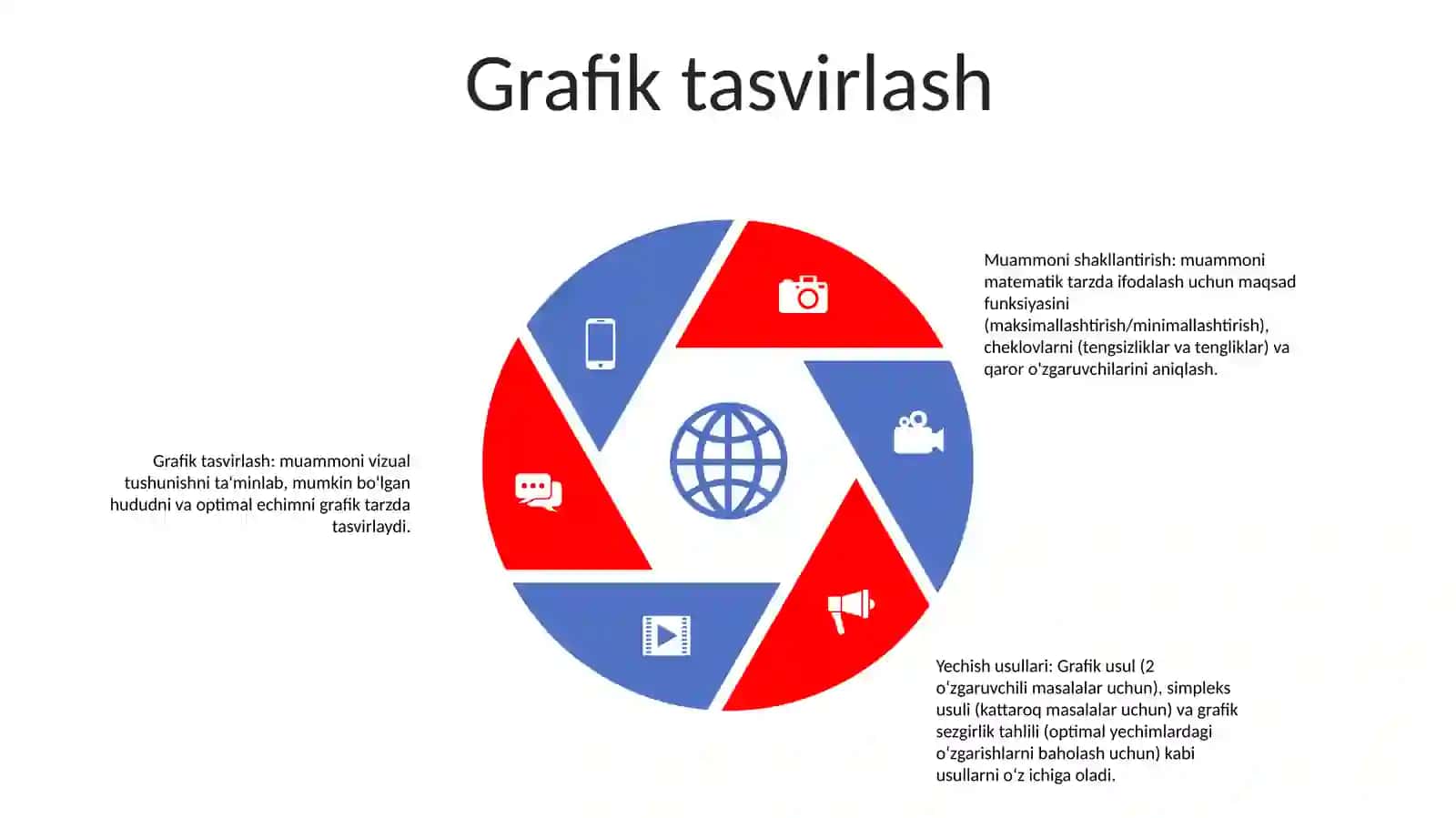 Chiziqli Dasturlash Masalasining QoʻYilishi Va Unda QoʻLlaniladigan Usullar 4
