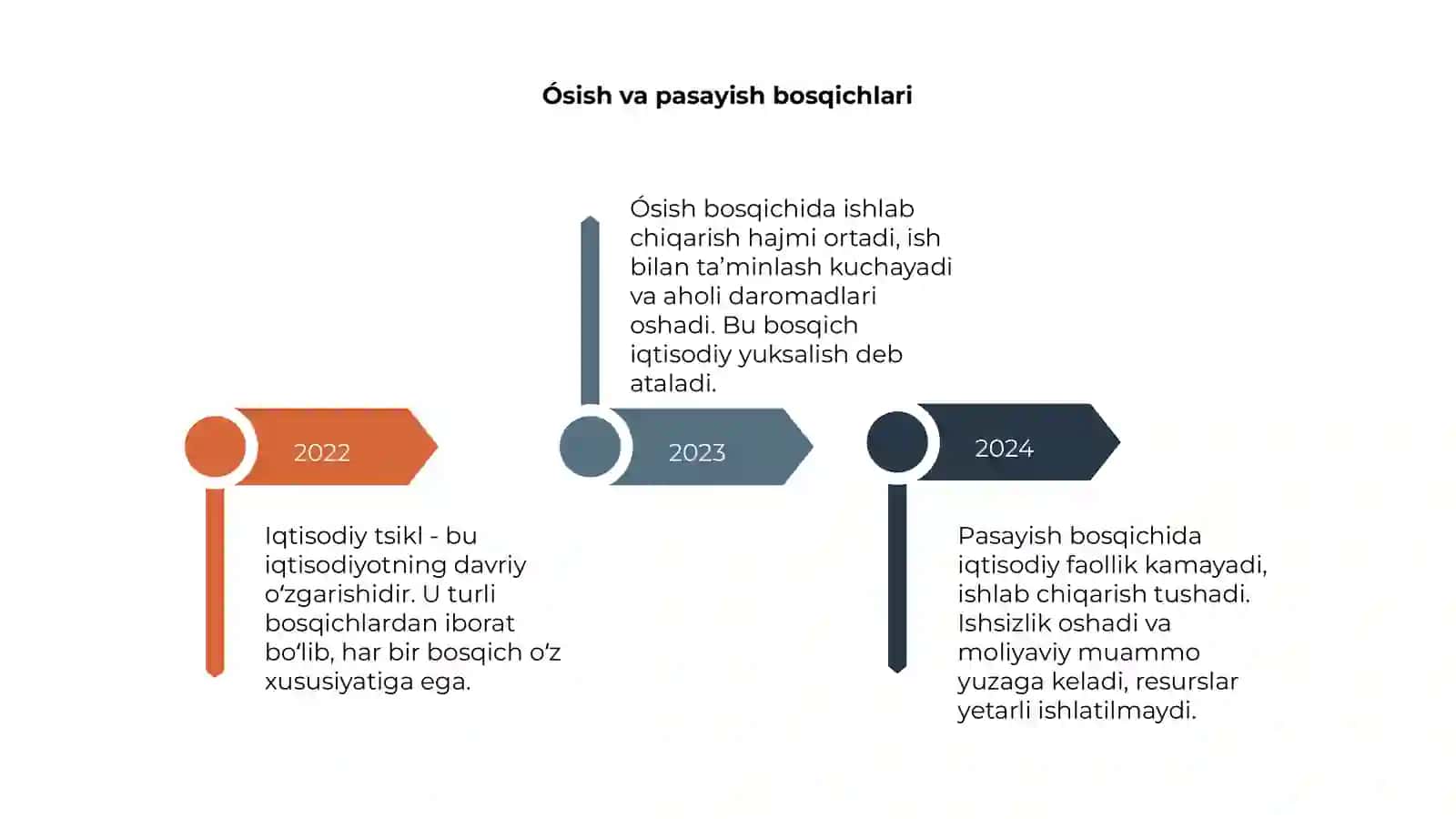 Iqtisodiy ósishning tsiklligi va iqtisodiy tsikl nazariyaari 4