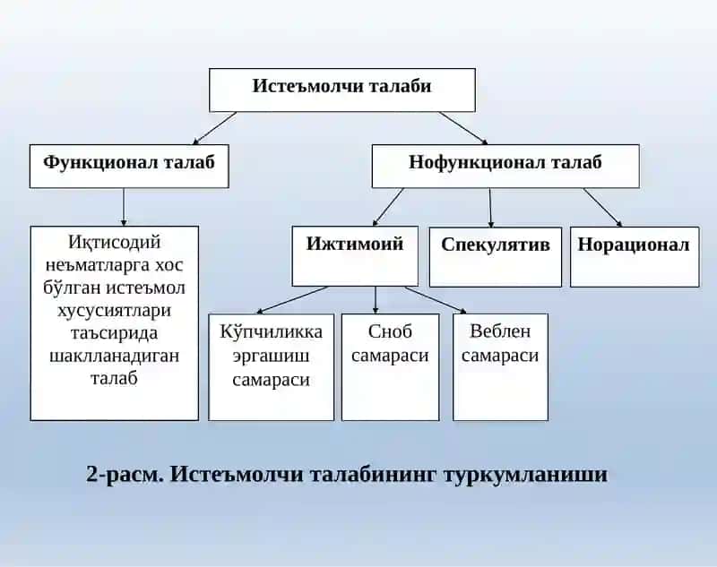 Нафлилик– моддий ва маънавий неъматлар 4