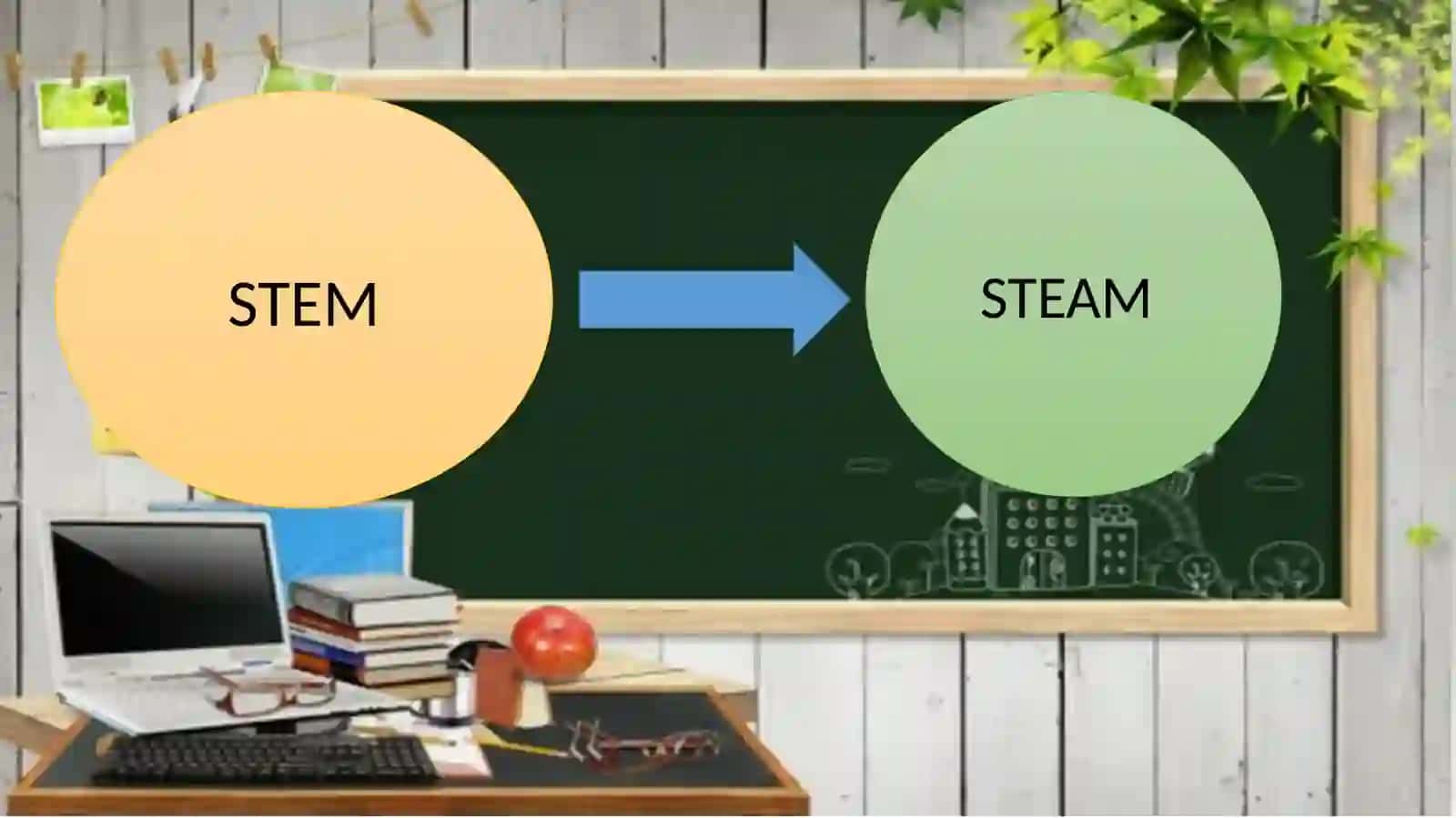 MAKTABGACHA YOSHDAGI BOLALARNI MATEMATIK TA’LIMIDA STEAM TEXNOLOGIYALARIDAN FOYDALANISH 4