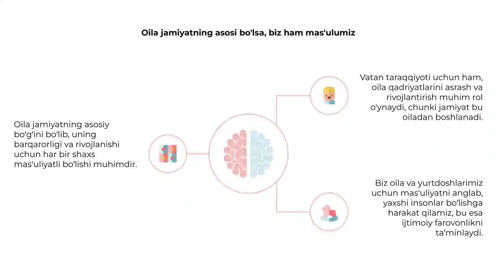 Vatan taraqqiyotiga men ham masʼulman: Oila jamiyatning asosiy boʻgʻini 4