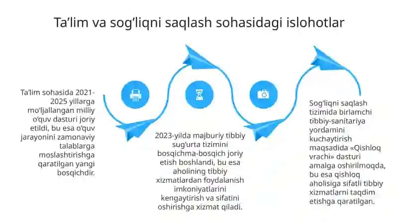 Ijtimoiy sohadagi islohotlarning asosiy yo'nalishlari 4