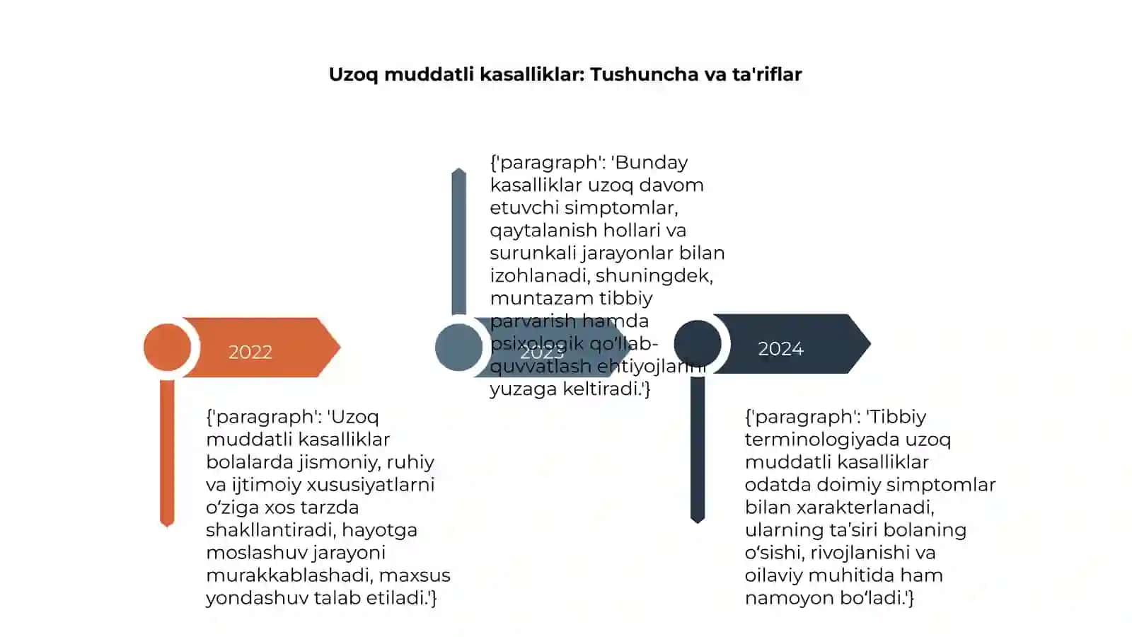 Uzoq muddatli kasallik va bola 4