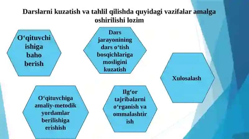 Darsni tahlil qilishning turli shakl va vositalaridan samarali foydalanish 4