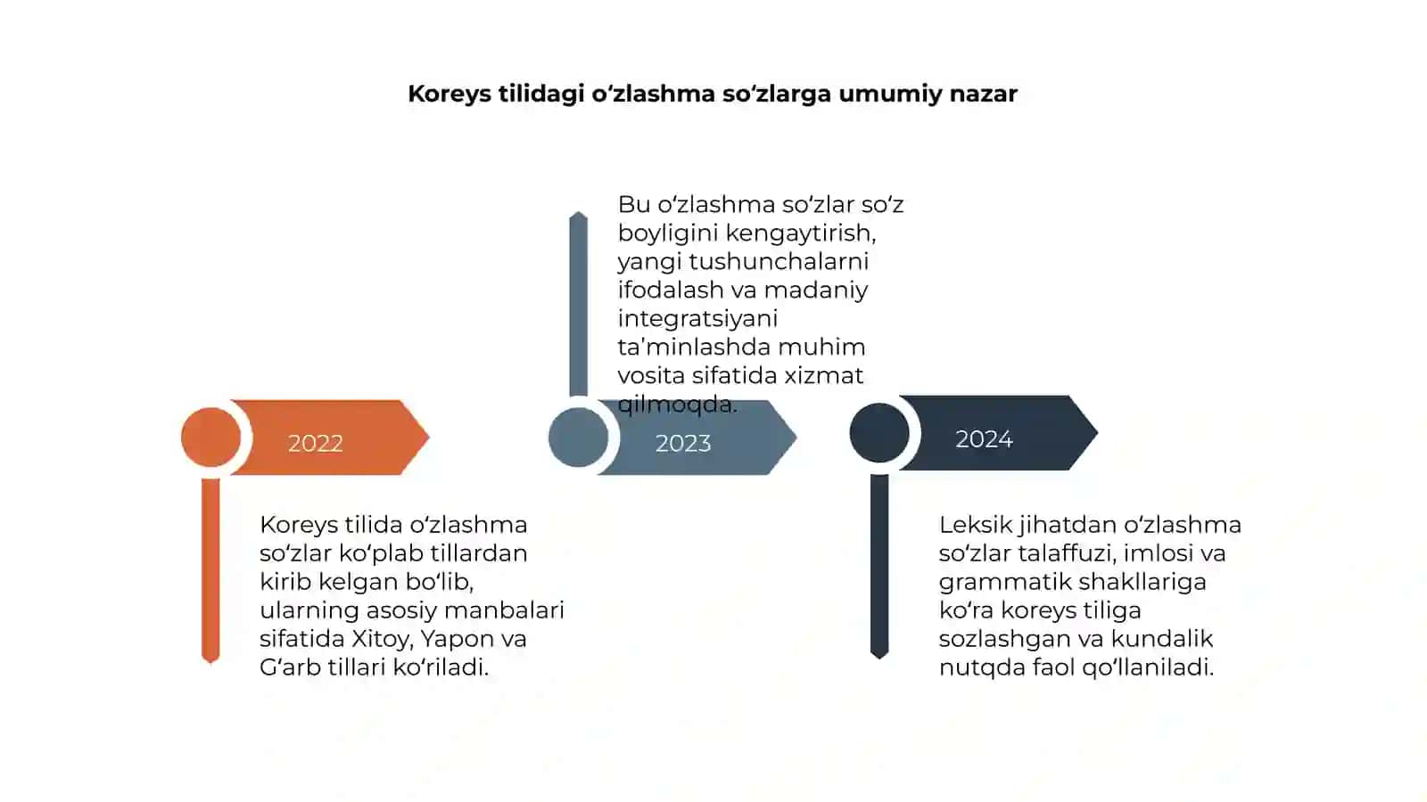 Koreys tilida oʻzlashma soʻzlarning lisoniy tahlili 4