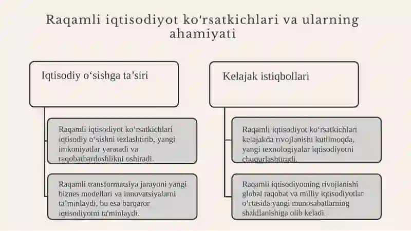 Raqamli iqtisodiyotning asosiy ko‘rsatkichlari tahlili 4