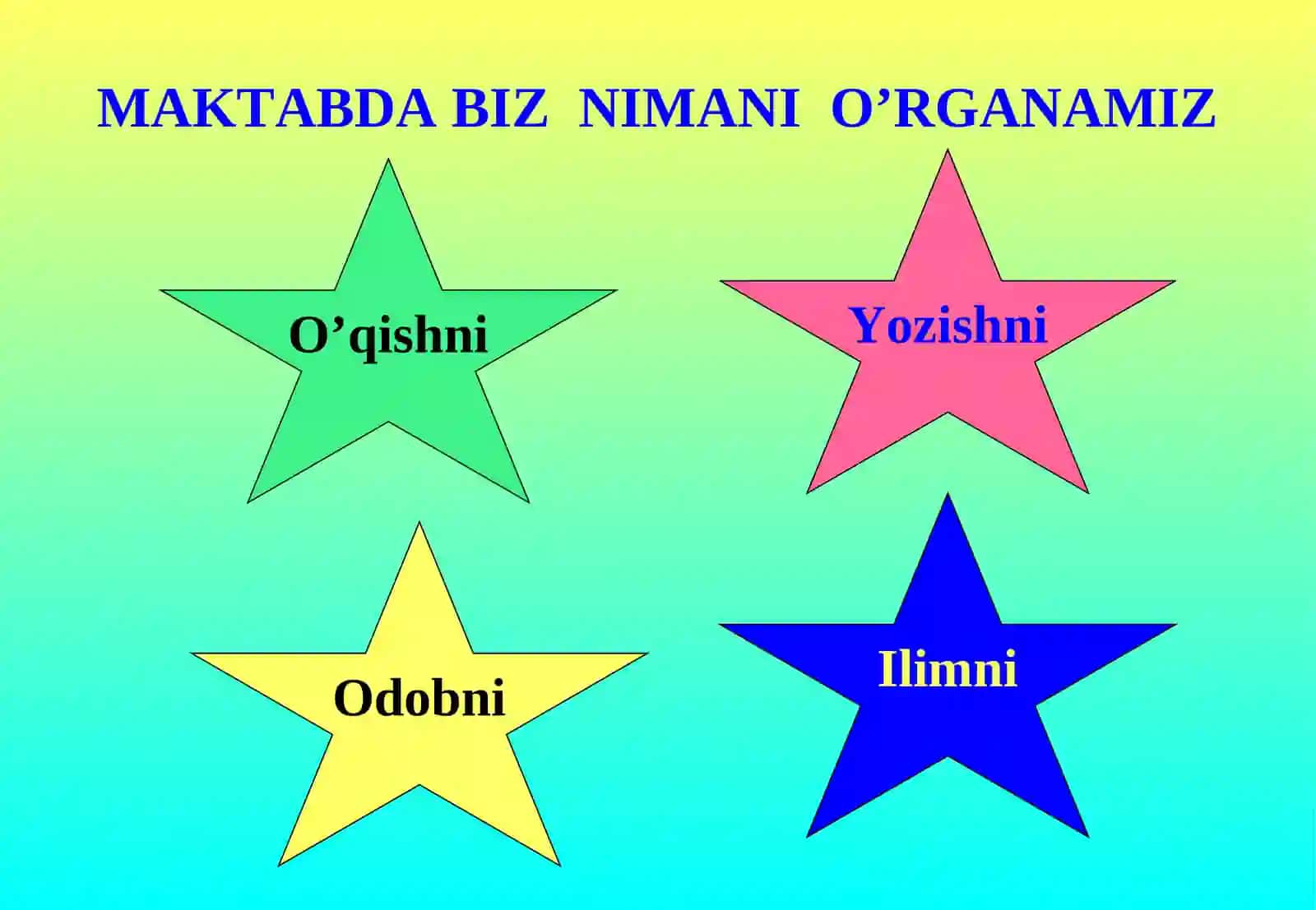 Boshlang’ich ta’lim fani 1 – sinf o’qish fanidan 1 soatlik 4