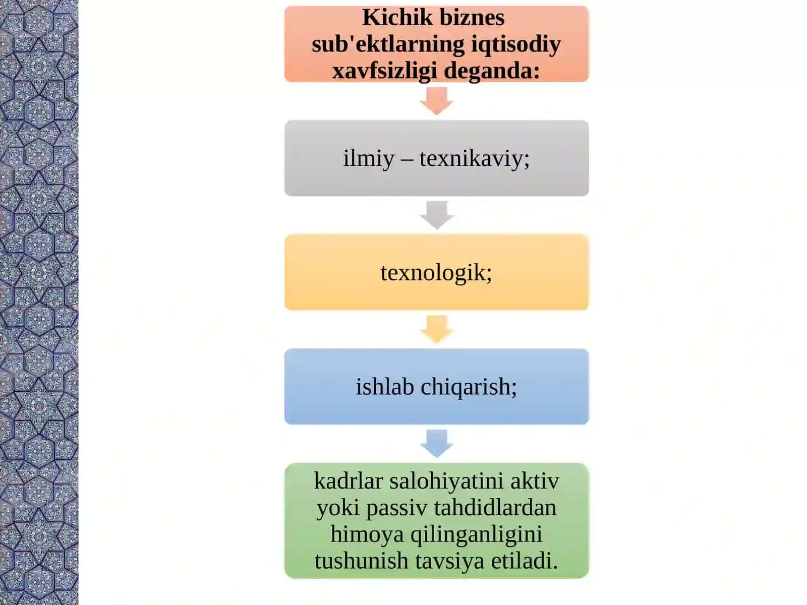 Kichik Biznes va Tadbirkorlik Faoliyagini Rivojlantirishing Iqtisodiy va Ijtimoiy Xavfsizlikni Ta'minlashdagi Ahamiyati 4